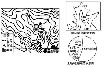 该图为我国某区域等高线地形图及该地区土地利用类型构成示意图。读图,分析回答问题。(12分)(1)右上图为甲区域局部放大,请在图中画出河流及其主要支流。(2分)( 该图为我国某区域等高线地形图及该地区土地利用类型构成示意图。读图,分析回答问题。(12分)(1)右上图为甲区域局部放大,请在图中画出河流及其主要支流。(2分)(