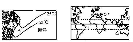 读下图,回答下列各题。小题1:根据左图中等温线分布特点可知,该海区 A.在北半球,A处有暖流经过B.在北半球,A处有寒流经过C.在南半球,A处有寒流经过D.在南 读下图,回答下列各题。小题1:根据左图中等温线分布特点可知,该海区 A.在北半球,A处有暖流经过B.在北半球,A处有寒流经过C.在南半球,A处有寒流经过D.在南