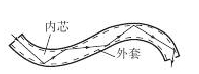 当光从水斜射入空气中时,在交界面上同时发生反射和折射,但折射角总大于入射角.当入射角增大到一定程度时,折射角会达到90°.入射角继续增大时,便没有 ,只有反射 当光从水斜射入空气中时,在交界面上同时发生反射和折射,但折射角总大于入射角.当入射角增大到一定程度时,折射角会达到90°.入射角继续增大时,便没有 ,只有反射