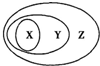 如图所示的一些物质或概念间的从属关系不正确的是XYZA干冰氧化物纯净物B离子化合物电解质 魔方格