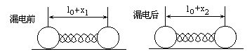 如图,光滑平面上固定金属小球A,用长l0的绝缘弹簧将A与另一个金属小球B连接,让它们带上等量同种电荷,弹簧伸长量为x1,若两球电量各漏掉一半,弹簧伸长量变为x2 如图,光滑平面上固定金属小球A,用长l0的绝缘弹簧将A与另一个金属小球B连接,让它们带上等量同种电荷,弹簧伸长量为x1,若两球电量各漏掉一半,弹簧伸长量变为x2