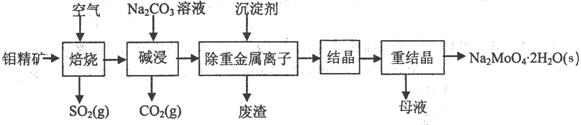 钼酸钠晶体(Na2MoO4·2H2O)是无公害型冷却水系统的金属缓蚀剂,由钼精矿制备钼酸钠晶体的部分流程如下 钼酸钠晶体(Na2MoO4·2H2O)是无公害型冷却水系统的金属缓蚀剂,由钼精矿制备钼酸钠晶体的部分流程如下