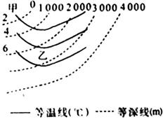 读某海域等深线和表层年平均等温线分布图,完成下列各题。小题1:甲处所处的大洲可能为A.欧洲B.北美洲C.非洲D.大洋洲小题2:乙处洋流可能是A.拉布拉多寒流B. 读某海域等深线和表层年平均等温线分布图,完成下列各题。小题1:甲处所处的大洲可能为A.欧洲B.北美洲C.非洲D.大洋洲小题2:乙处洋流可能是A.拉布拉多寒流B.