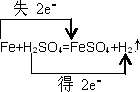下列4组物质按单质、化合物的常见分类方式来分,均有一种物质的类别与其它3种不同.A.CaO、Na2O、CO2、CuOB.H2、C、P、CuC.O2、Fe、Cu、 魔方格