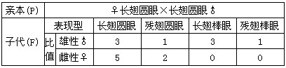 果蝇是遗传学实验常用的材料,一对果蝇每代可以繁殖出许多后代。请回答下列问题:(1)正常情况下,雄果蝇在减数分裂过程中含有2个Y染色体的细胞名称是__ 果蝇是遗传学实验常用的材料,一对果蝇每代可以繁殖出许多后代。请回答下列问题:(1)正常情况下,雄果蝇在减数分裂过程中含有2个Y染色体的细胞名称是__