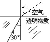 在图中作出物体AB在平面镜MN中所成的虚像。光从某种透明的物体射入空气,已知入射角为30°,折射角为44°,请你画出它的反射光线和折射光线,并把折射 在图中作出物体AB在平面镜MN中所成的虚像。光从某种透明的物体射入空气,已知入射角为30°,折射角为44°,请你画出它的反射光线和折射光线,并把折射