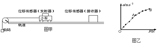 如图甲为“用DIS“研究加速度和力的关系”的实验装置。在该实验中必须采用控制变量法,应保持___________不 如图甲为“用DIS“研究加速度和力的关系”的实验装置。在该实验中必须采用控制变量法,应保持___________不