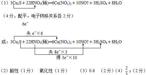 氧化还原反应中实际上包含氧化和还原两个过程。下面是一个还原过程的反应式:NO3+4H++3e-===NO+2H2O。KMnO4、Na2CO3、Cu2O 氧化还原反应中实际上包含氧化和还原两个过程。下面是一个还原过程的反应式:NO3+4H++3e-===NO+2H2O。KMnO4、Na2CO3、Cu2O
