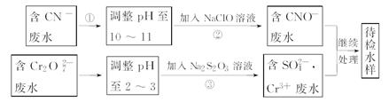 某工业废水中含有CN-和Cr2O72-等离子,需经污水处理达标后才能排放,污水处理厂拟用下列流程进行处理:回答下列问题:上述处理废水流程中主要采用的方法是 某工业废水中含有CN-和Cr2O72-等离子,需经污水处理达标后才能排放,污水处理厂拟用下列流程进行处理:回答下列问题:上述处理废水流程中主要采用的方法是