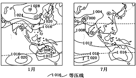 读下图“世界某区域1月和7月海平面气压(单位:hPa)和风向图”,①~④处的箭头表示风向,从季风的形成原因看,与气压带、风带季节移动有关的是A.①B.②C.③D 读下图“世界某区域1月和7月海平面气压(单位:hPa)和风向图”,①~④处的箭头表示风向,从季风的形成原因看,与气压带、风带季节移动有关的是A.①B.②C.③D