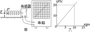 如图甲所示,一个轻质弹簧右端固定在传感器上,传感器与电脑相连,当对弹簧的左端施加变化的水平拉力时,在电脑上得到了弹簧形变量x与弹簧弹力大小F的关系图象(如图乙所 如图甲所示,一个轻质弹簧右端固定在传感器上,传感器与电脑相连,当对弹簧的左端施加变化的水平拉力时,在电脑上得到了弹簧形变量x与弹簧弹力大小F的关系图象(如图乙所