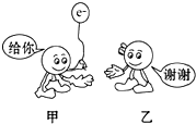 如图为反应Fe+CuSO4═FeSO4+Cu中电子转移的关系图,则图中的元素甲、乙分别表示A.FeCuB.CuSC.FeOD.FeS 魔方格