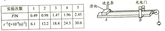 某同学用如图所示装置验证“质量一定时,物体的加速度与外力的关系”,他将光电门固定在气垫导轨上的某点B处,用细线拴住重力为F的钩码绕过定滑轮拉滑块,滑块从导轨上的 某同学用如图所示装置验证“质量一定时,物体的加速度与外力的关系”,他将光电门固定在气垫导轨上的某点B处,用细线拴住重力为F的钩码绕过定滑轮拉滑块,滑块从导轨上的