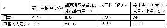 读世界两个区域等高线地形图和两城市气候统计图,回答下列问题。分别说明①②两城市冬半年降水比夏半年丰富的原因。比 读世界两个区域等高线地形图和两城市气候统计图,回答下列问题。分别说明①②两城市冬半年降水比夏半年丰富的原因。比