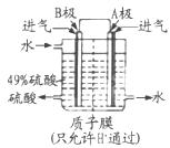硫酸厂用煅烧黄铁矿(FeS2)制取硫酸,实验室利用硫酸厂烧渣(主要成分是Fe2O3及少量FeS、SiO2制备绿矾。SO2和O2反应制取的反应原理为:2SO 硫酸厂用煅烧黄铁矿(FeS2)制取硫酸,实验室利用硫酸厂烧渣(主要成分是Fe2O3及少量FeS、SiO2制备绿矾。SO2和O2反应制取的反应原理为:2SO