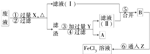 铜是重要的金属材料.工业上可用Cu2S和O2反应制取粗铜,化学方程式为______该反应中氧化剂为______.在100mL18mol-L-1浓硫酸 魔方格
