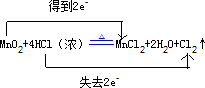 写出下列反应的化学方程式:钠在空气中加热______,过氧化钠和水反应______用双线桥法表示下列氧化还原反应中电子转移的数目,并指出氧化剂.Mn 魔方格