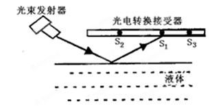 有一种液面微变监视器,基本结构原理如图所示,光束发射器始终以一定角度向被监视的液面发射一束细光,光束经液面后被水平放置的平面光电转换接收器接收,再通过显示器显示 有一种液面微变监视器,基本结构原理如图所示,光束发射器始终以一定角度向被监视的液面发射一束细光,光束经液面后被水平放置的平面光电转换接收器接收,再通过显示器显示