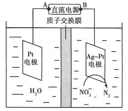 化学在环境保护中起着十分重要的作用。催化反硝化法和电化学降解法可用于治理水中硝酸盐的污染。催化反硝化法中,H2能将NO3-还原为N2。25℃时,反应进行1 化学在环境保护中起着十分重要的作用。催化反硝化法和电化学降解法可用于治理水中硝酸盐的污染。催化反硝化法中,H2能将NO3-还原为N2。25℃时,反应进行1