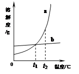 化学与生活息息相关,人们的衣食住行都离不开它。下列衣服面料主要由合成纤维制成的是 。A.羊绒衫 B.涤纶运动裤 C.纯棉T恤 化学与生活息息相关,人们的衣食住行都离不开它。下列衣服面料主要由合成纤维制成的是 。A.羊绒衫 B.涤纶运动裤 C.纯棉T恤