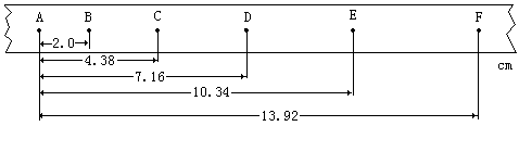 如图所示为某同学在一次实验中用打点计时器打出的一条纸带,其中ABCDEF是打点计时器连续打出的6个点,该同学用毫米刻度尺测量A点到各点的距离,并记录在 如图所示为某同学在一次实验中用打点计时器打出的一条纸带,其中ABCDEF是打点计时器连续打出的6个点,该同学用毫米刻度尺测量A点到各点的距离,并记录在