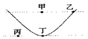 下图中虚线表示纬线,曲线表示等温线,且气温甲>乙,回答下列各题。小题1:图中等温线弯曲的原因可能是:A.甲、丁之间有寒流经过B.甲、丁之间为山脉纵贯C.甲 下图中虚线表示纬线,曲线表示等温线,且气温甲>乙,回答下列各题。小题1:图中等温线弯曲的原因可能是:A.甲、丁之间有寒流经过B.甲、丁之间为山脉纵贯C.甲