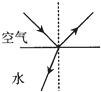 如图所示,当一束光从空气中斜射向水面时,会同时发生反射和折射现象.下面哪一幅图能正确表示反射光线和折射光线的传播方向A.B.C.D. 如图所示,当一束光从空气中斜射向水面时,会同时发生反射和折射现象.下面哪一幅图能正确表示反射光线和折射光线的传播方向A.B.C.D.