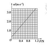 “探究加速度与力、质量的关系”的实验装置如图甲所示.(1)在平衡小车与桌面之间摩擦力的过程中,打出了一条纸带如图乙所示.计时器打点的时间间隔为0.02 “探究加速度与力、质量的关系”的实验装置如图甲所示.(1)在平衡小车与桌面之间摩擦力的过程中,打出了一条纸带如图乙所示.计时器打点的时间间隔为0.02