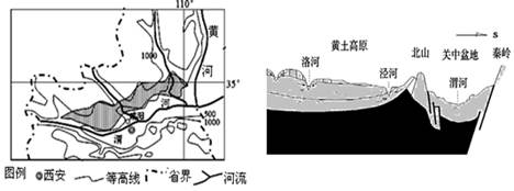 结合材料回答下列问题。材料1:中国局部区域图材料2黄土高原区域水文地质结构剖面图材料3:在西北黄土高原的部分地区,降雨量只有300—400毫米左右,而 结合材料回答下列问题。材料1:中国局部区域图材料2黄土高原区域水文地质结构剖面图材料3:在西北黄土高原的部分地区,降雨量只有300—400毫米左右,而