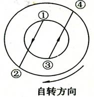 读右图,下列叙述正确的是A.从①→②的方向是:向西南B.从③→④的方向是:先东北后东南C.①→②的方向同③→④的方向相同D.①→②的方向同③→④的方向正好相反 读右图,下列叙述正确的是A.从①→②的方向是:向西南B.从③→④的方向是:先东北后东南C.①→②的方向同③→④的方向相同D.①→②的方向同③→④的方向正好相反