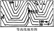 读下图,完成题。小题1:下列景观示意图与该等高线图相匹配的是小题2:右图中各点能看到村庄的是A.甲B.乙C.丙D.丁 读下图,完成题。小题1:下列景观示意图与该等高线图相匹配的是小题2:右图中各点能看到村庄的是A.甲B.乙C.丙D.丁