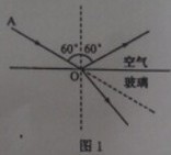一束光斜射向玻璃表面,如图所示。请画出反射光线和折射光线。将图中的各电路元件连接起来。要求R1与R2并联,开关S1控制R1和R2,开关S2只控制R2 一束光斜射向玻璃表面,如图所示。请画出反射光线和折射光线。将图中的各电路元件连接起来。要求R1与R2并联,开关S1控制R1和R2,开关S2只控制R2