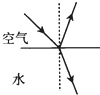 如图所示,当一束光从空气中斜射向水面时,会同时发生反射和折射现象.下面哪一幅图能正确表示反射光线和折射光线的传播方向A.B.C.D. 如图所示,当一束光从空气中斜射向水面时,会同时发生反射和折射现象.下面哪一幅图能正确表示反射光线和折射光线的传播方向A.B.C.D.