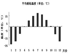 根据材料,完成下列问题。马拉开波盆地位于委内瑞拉西北部,四周山地环绕,盆地中心是南美洲最为湿热的马拉开波湖,该湖除北部委内瑞拉湾沿岸气候干燥、年降水量 根据材料,完成下列问题。马拉开波盆地位于委内瑞拉西北部,四周山地环绕,盆地中心是南美洲最为湿热的马拉开波湖,该湖除北部委内瑞拉湾沿岸气候干燥、年降水量