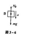 如图3-4所示,轻弹簧的一端固定在地面上,另一端与木块B相连。木块A放在B上。两木块质量均为,竖直向下的力F作用在A上,A、B均静止,问:小题1:将力F瞬 如图3-4所示,轻弹簧的一端固定在地面上,另一端与木块B相连。木块A放在B上。两木块质量均为,竖直向下的力F作用在A上,A、B均静止,问:小题1:将力F瞬