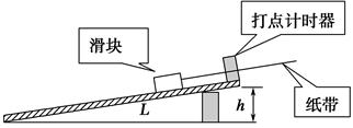 (10分)物理小组在一次探究活动中测量滑块与木板之间的动摩擦因数.实验装置如图所示,打点计时器固定在斜面上.滑块拖着穿过打点计时器的纸带从斜面上滑下,如图所示. (10分)物理小组在一次探究活动中测量滑块与木板之间的动摩擦因数.实验装置如图所示,打点计时器固定在斜面上.滑块拖着穿过打点计时器的纸带从斜面上滑下,如图所示.