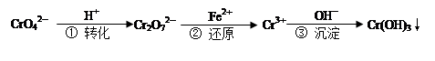 工业废水中常含有一定量的Cr2O72—和CrO42—,它们会对人类及生态系统产生很大的危害,必须进行处理。下面是一种处理方法的工业流程:下列说法正确的是:A.改 工业废水中常含有一定量的Cr2O72—和CrO42—,它们会对人类及生态系统产生很大的危害,必须进行处理。下面是一种处理方法的工业流程:下列说法正确的是:A.改