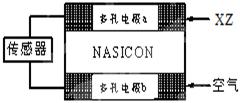 短周期元素X、Y、Z、W在周期表中的位置关系如右图所示,已知在同周期元素的常见简单离子中,W的简单离子半径最小,X、Y、Z、W的单质及其化合物在日常生活中用途极 短周期元素X、Y、Z、W在周期表中的位置关系如右图所示,已知在同周期元素的常见简单离子中,W的简单离子半径最小,X、Y、Z、W的单质及其化合物在日常生活中用途极