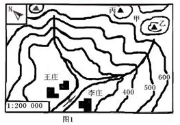 读等高线地形图完成2小题。小题1:图中甲处表示A.山脊B.山谷C.鞍部D.陡崖小题2:量得乙丙两山峰图上距离为1.5厘米,则实地距离是A.300 读等高线地形图完成2小题。小题1:图中甲处表示A.山脊B.山谷C.鞍部D.陡崖小题2:量得乙丙两山峰图上距离为1.5厘米,则实地距离是A.300