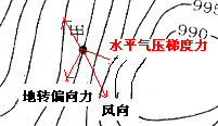 读“北半球某地海平面水平气压分布图”,回答问题。就气压状况而言,图中低压中心是___________,高压中心是________ 读“北半球某地海平面水平气压分布图”,回答问题。就气压状况而言,图中低压中心是___________,高压中心是________