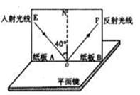 为了探究光反射时的规律,小明进行了如图所示的实验:图中的光屏是一个可折转的硬纸板,此光屏在实验中的作用是:① ________________;② 为了探究光反射时的规律,小明进行了如图所示的实验:图中的光屏是一个可折转的硬纸板,此光屏在实验中的作用是:① ________________;②