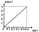 某探究性学习小组欲探究光滑斜面上物体的加速度与物体质量及斜面倾角是否有关。实验室提供如下器材:A.表面光滑的长木板B.小车C.质量为m的钩 某探究性学习小组欲探究光滑斜面上物体的加速度与物体质量及斜面倾角是否有关。实验室提供如下器材:A.表面光滑的长木板B.小车C.质量为m的钩