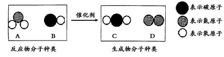 化学就在我们身边。现有下列四种物质:尿素、食盐、汞、合成橡胶,请选择相应的物质填空:①可做汽车轮胎的材料是②温度计中填充的液态金属是③可作氮肥的是④生活中 化学就在我们身边。现有下列四种物质:尿素、食盐、汞、合成橡胶,请选择相应的物质填空:①可做汽车轮胎的材料是②温度计中填充的液态金属是③可作氮肥的是④生活中