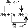 下列4组物质按单质、化合物的常见分类方式来分,均有一种物质的类别与其它3种不同.A.CaO、Na2O、CO2、CuOB.H2、C、P、CuC.O2、Fe、Cu、 魔方格