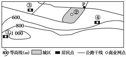 下图为某地区等高线地形示意图,读图完成下列问题。小题1:①、②、③、④四地中,商业网点的密度最小的是A.①地B.②地C.③地D.④地小题2:拟在P地建立某大宗商 下图为某地区等高线地形示意图,读图完成下列问题。小题1:①、②、③、④四地中,商业网点的密度最小的是A.①地B.②地C.③地D.④地小题2:拟在P地建立某大宗商