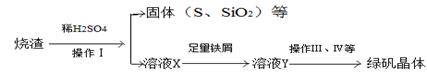 硫酸厂用煅烧黄铁矿(FeS2)制取硫酸,实验室利用硫酸厂烧渣(主要成分是Fe2O3及少量FeS、SiO2制备绿矾。SO2和O2反应制取的反应原理为:2SO 硫酸厂用煅烧黄铁矿(FeS2)制取硫酸,实验室利用硫酸厂烧渣(主要成分是Fe2O3及少量FeS、SiO2制备绿矾。SO2和O2反应制取的反应原理为:2SO