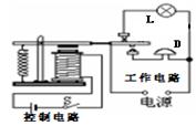 如图所示,光纤是信息传送的一种重要工具,。在光导纤维中,利用激光不断发生,实现信号的传输。如图所示的自动控制电路中,当控制 如图所示,光纤是信息传送的一种重要工具,。在光导纤维中,利用激光不断发生,实现信号的传输。如图所示的自动控制电路中,当控制