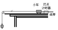 某实验小组利用如图8所示的装置进行“探究加速度与合外力的关系”的实验。在实验中必须消除摩擦力的影响,通常可以将木板适当倾斜,使小车在不受拉力作用时能在木板 某实验小组利用如图8所示的装置进行“探究加速度与合外力的关系”的实验。在实验中必须消除摩擦力的影响,通常可以将木板适当倾斜,使小车在不受拉力作用时能在木板