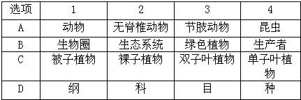 如果用下图表示各种概念间的关系,下列选项中与图示相符的是A.A选项正确B.B选项正确C.C选项正确D.D选项正确 魔方格