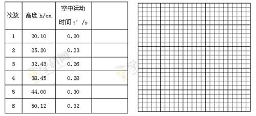 用滴水法可以测定重力加速度的值,装置如图所示:下列操作步骤的正确顺序为______________①仔细调节水龙头和挡板 用滴水法可以测定重力加速度的值,装置如图所示:下列操作步骤的正确顺序为______________①仔细调节水龙头和挡板